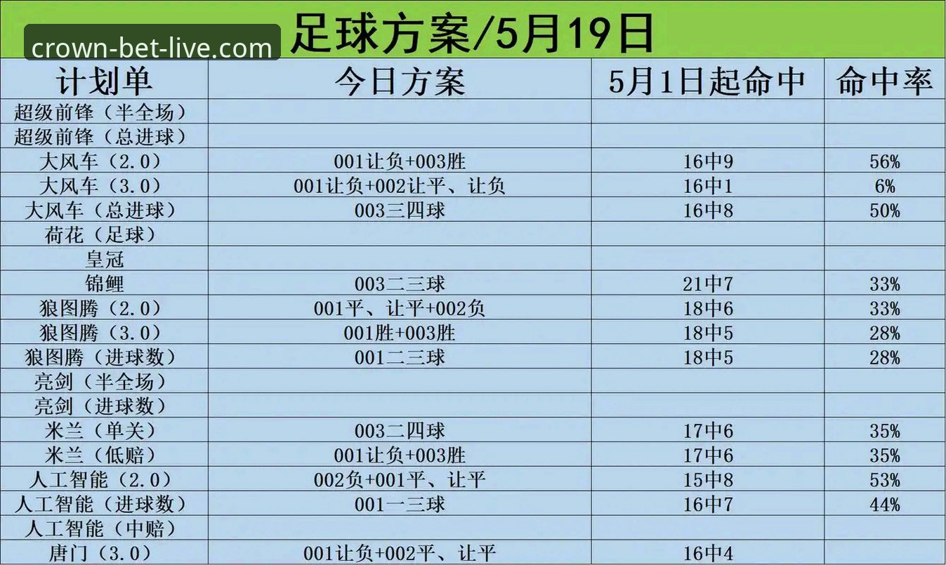 皇冠竞彩App深度评测：从下载到实战，这款App到底值不值得用？